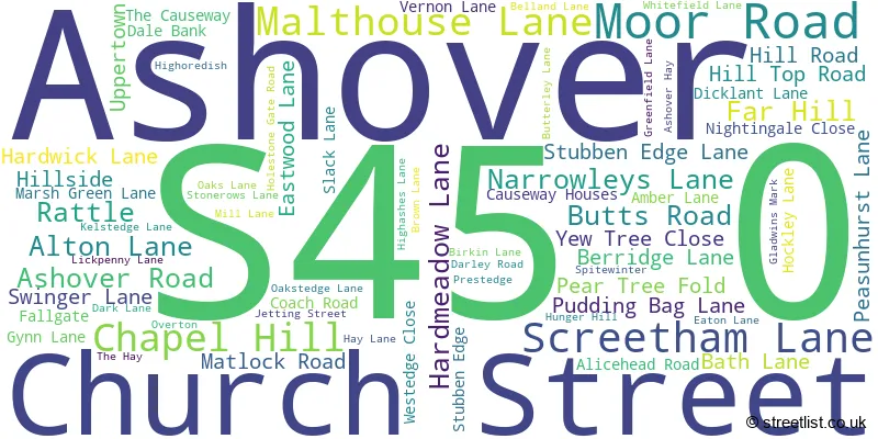A word cloud for the S45 0 postcode